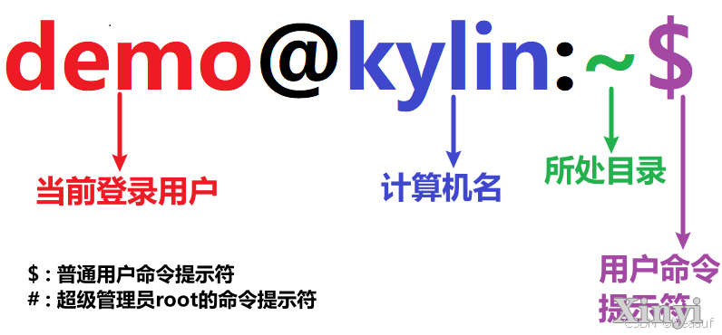 Kylin麒麟桌面操作系统运维 | 终端与Shell-1.png