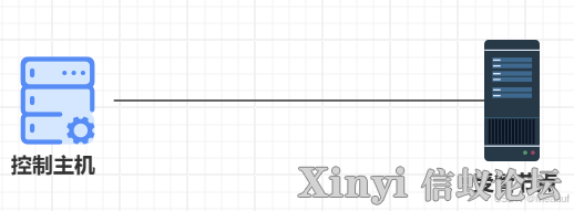 Kylin麒麟操作系统服务部署 | Ansible基础-4.png