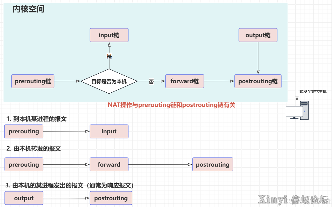 KylinSP3 | 麒麟安全增强设置KySec与防火墙设置-2.png
