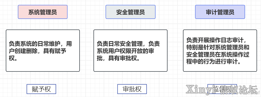 KylinSP3 | 麒麟安全增强设置KySec与防火墙设置-37.png