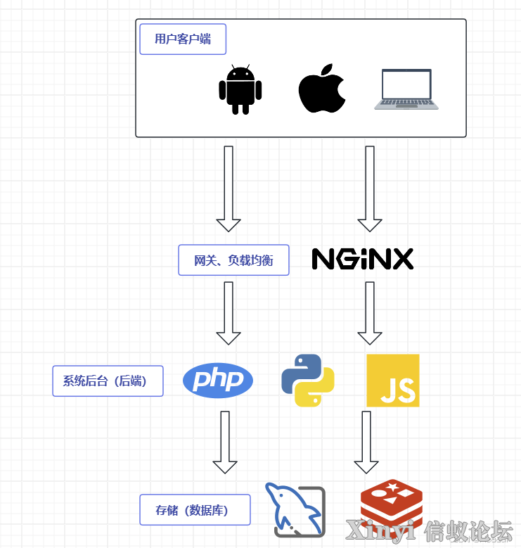 全网最详细基于Kylin的Nginx服务部署与配置（2/2）-35.png