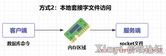 全网最详细基于Kylin的Nginx服务部署与配置（2/2）-31.png
