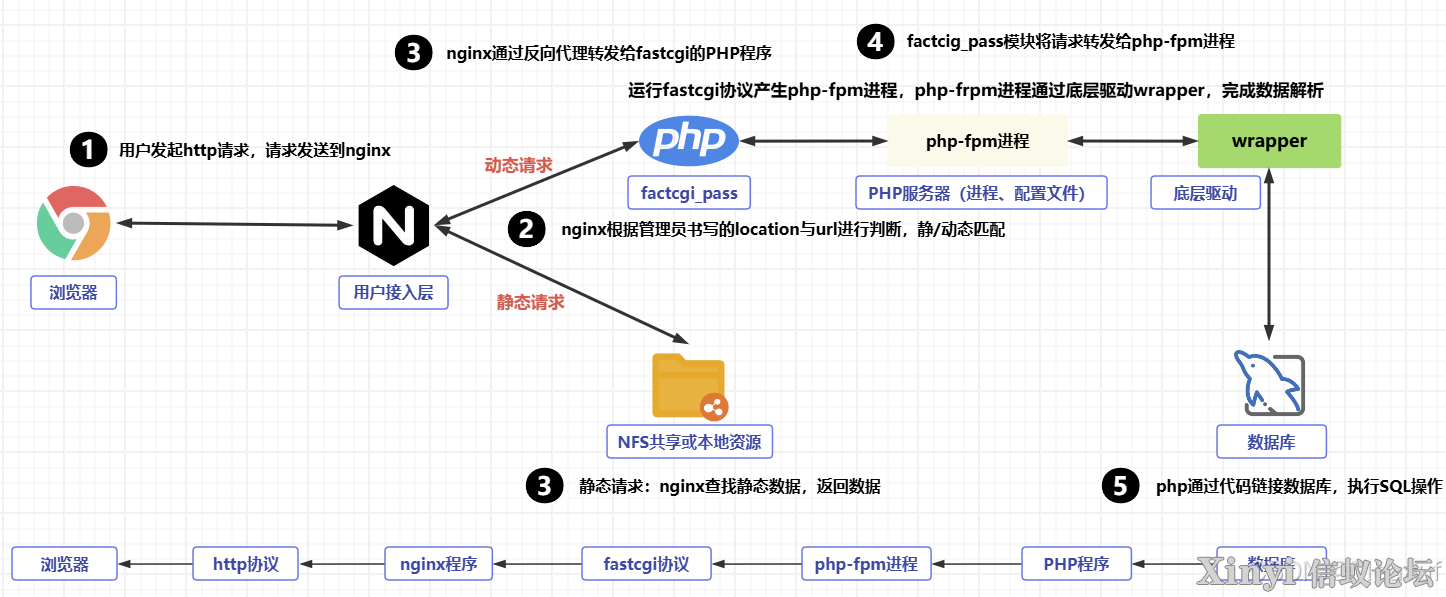 全网最详细基于Kylin的Nginx服务部署与配置（2/2）-36.png