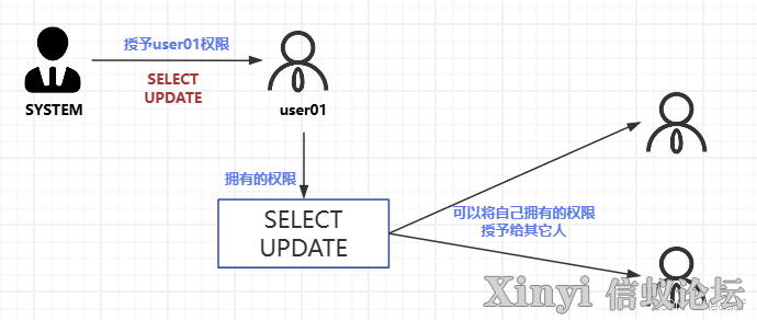 人大金仓KCA | 对象访问权限入门-1.png
