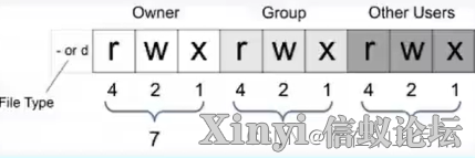 Linux/统信/麒麟常用命令总结-2.png