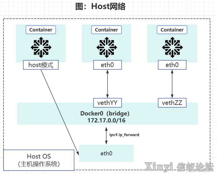 KylinSP3 | 两篇搞定金砖信息技术应用创新赛Docker容器集群管理（2/2）-3.jpg