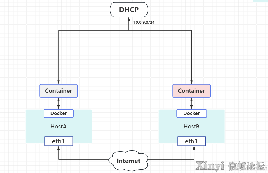 KylinSP3 | 两篇搞定金砖信息技术应用创新赛Docker容器集群管理（2/2）-4.jpg