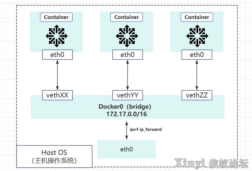 KylinSP3 | 两篇搞定金砖信息技术应用创新赛Docker容器集群管理（2/2）-2.jpg