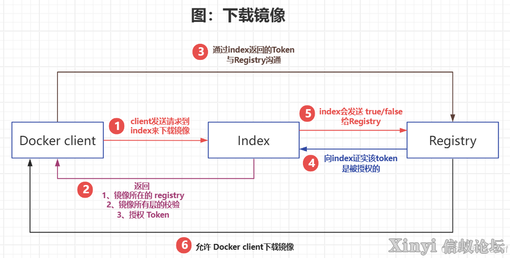 KylinSP3 | 两篇搞定金砖信息技术应用创新赛Docker容器集群管理（2/2）-5.jpg