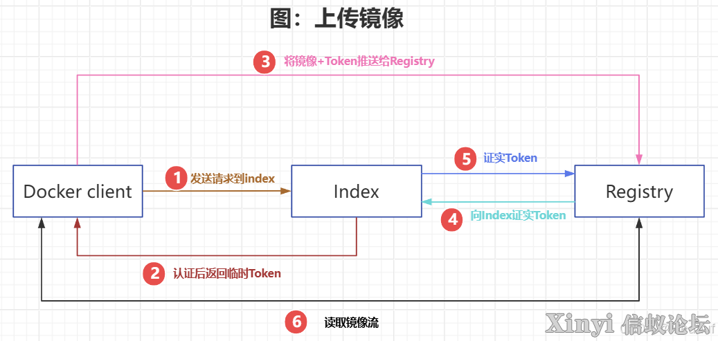 KylinSP3 | 两篇搞定金砖信息技术应用创新赛Docker容器集群管理（2/2）-6.jpg
