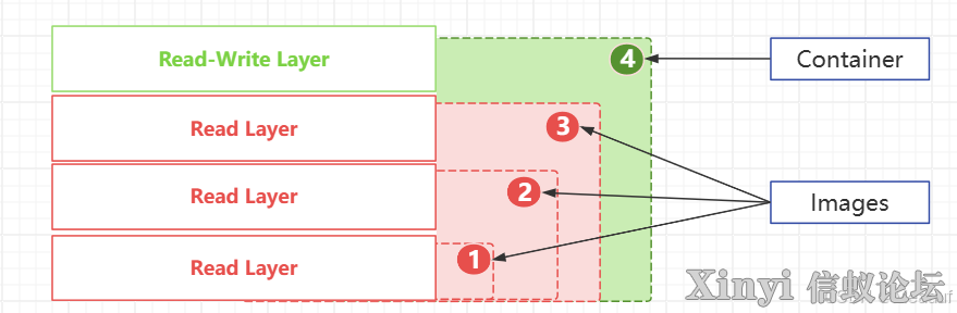 KylinSP3 | 两篇搞定金砖信息技术应用创新赛Docker容器集群管理（2/2）-8.jpg