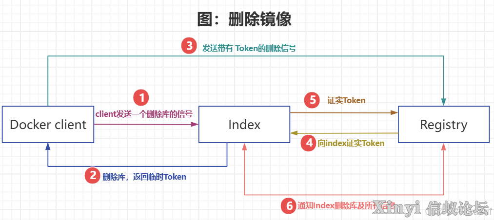 KylinSP3 | 两篇搞定金砖信息技术应用创新赛Docker容器集群管理（2/2）-7.jpg