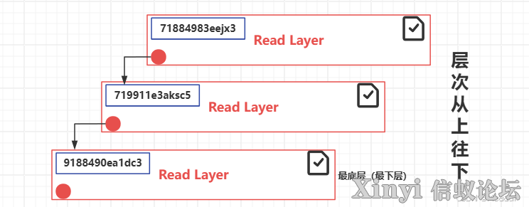 KylinSP3 | 两篇搞定金砖信息技术应用创新赛Docker容器集群管理（2/2）-10.jpg