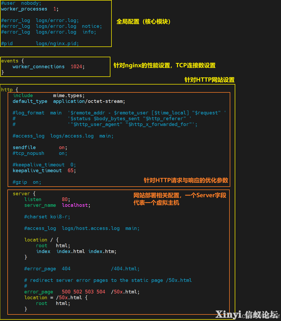 全网最详细基于Kylin的Nginx服务部署与配置（1/2）-11.png