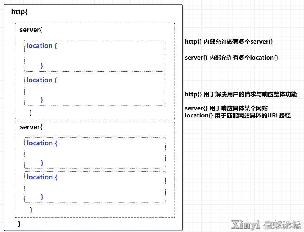 全网最详细基于Kylin的Nginx服务部署与配置（1/2）-12.png