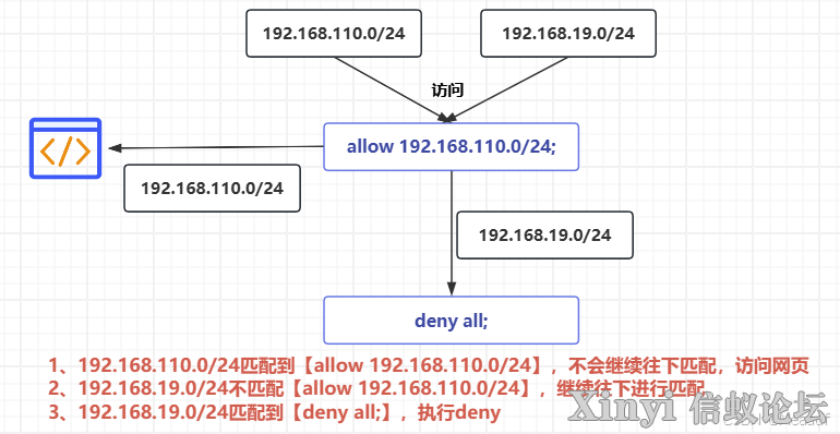 全网最详细基于Kylin的Nginx服务部署与配置（1/2）-61.png