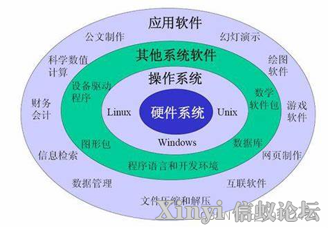 麒麟操作系统（Kylin）入门-麒麟系统简介-1.png