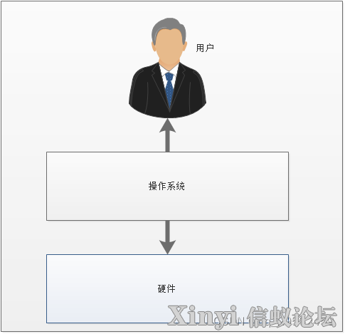 麒麟操作系统（Kylin）入门-麒麟系统简介-2.png