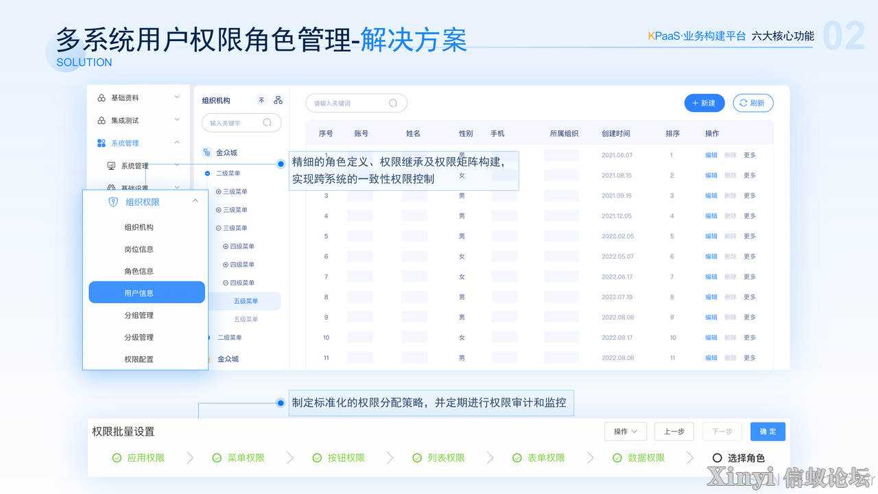 KPaaS集成平台多系统权限统一管理的便利性-4.png