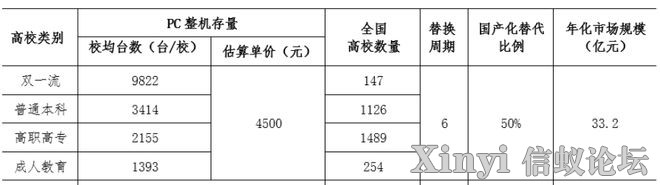 教育系统软件正版化：信创替换的加速引擎-2.jpeg
