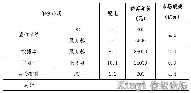 教育系统软件正版化：信创替换的加速引擎-3.jpeg