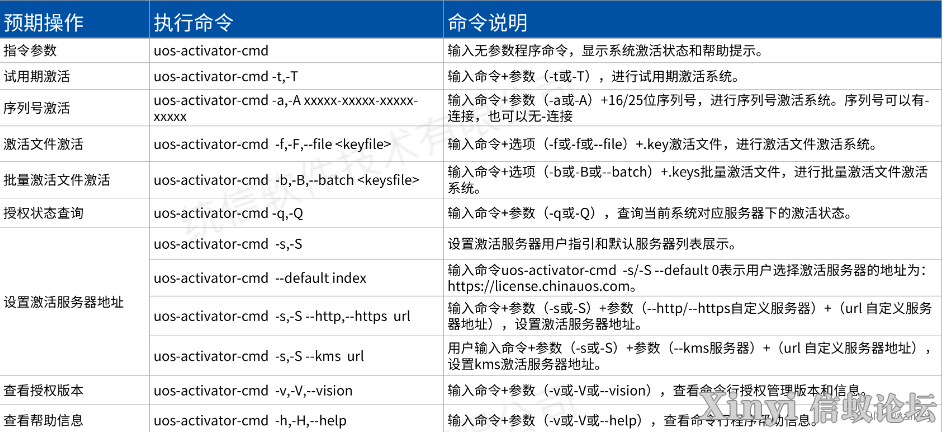 统信uos激活-8.png