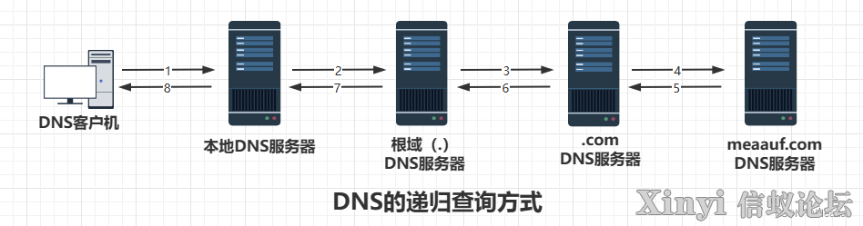 配置与管理DNS服务器-5.png