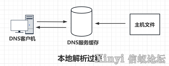 配置与管理DNS服务器-3.png
